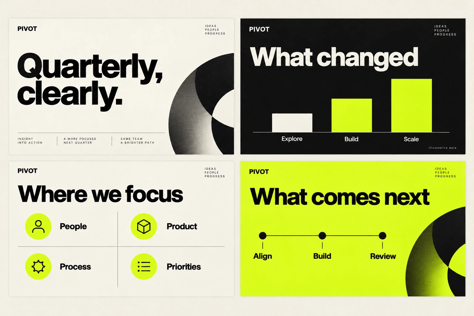 Four PIVOT presentation slides showing the opening, a bar chart, focus areas and next steps on a black, cream and lime grid